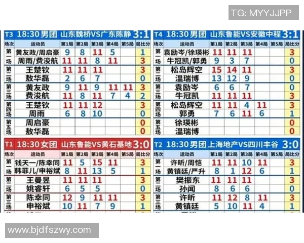 全国锦标赛最新积分榜上海乒乓球队以54分稳居第一名